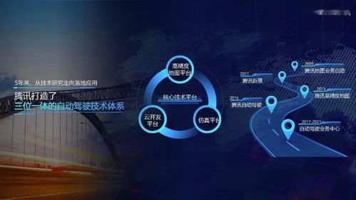 自動駕駛與智慧交通 數字文化創意軟件開發的創新融合