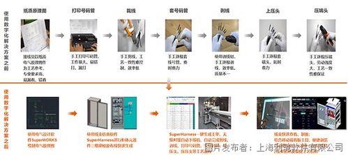 國產軟件賦能電氣制造 電控數字化三件套與數字文創軟件的雙輪驅動