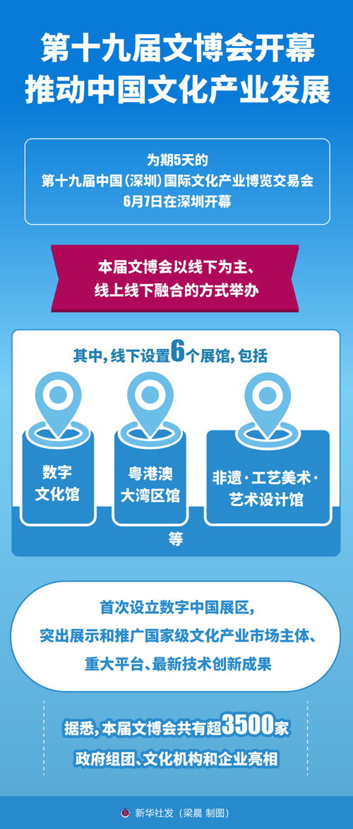 第十九屆文博會 數字文化創意軟件開發引領產業新浪潮