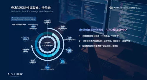 發(fā)揮生態(tài)的力量 愛數(shù)攜手微軟共同聚焦智能知識管理方案