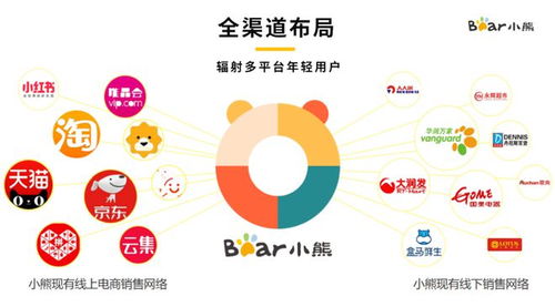 百勝軟件聯(lián)合愛分析發(fā)布《消費(fèi)電子行業(yè)數(shù)字化轉(zhuǎn)型白皮書》，引領(lǐng)數(shù)字文化創(chuàng)意軟件開發(fā)新浪潮