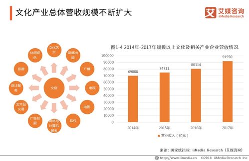 2019中國文化創意產業發展背景及趨勢分析 數字文化創意軟件開發